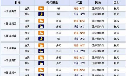 焦作市天气预报15天天气_焦作市天气预报15天查询