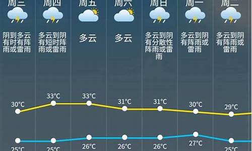 未来几日天气预报_未来几天天气预报最新