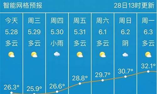 武汉天气15天预报查询_武汉天气15天预报查询表格下载