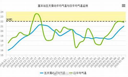 深圳天气统计_深圳天气统计