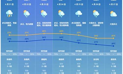 珠海天气预报一周天气预报_珠海天气预报一周天气15天准确