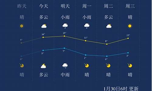 泰州一周天气30天天气预报_泰州天气30天天预报