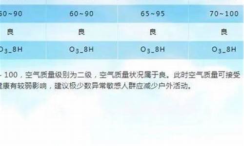 兰州空气质量预报15天_兰州空气质量预报