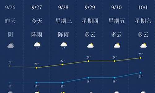 乐山天气15天天气预报最新情况_乐山天气15天天气预报