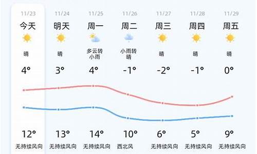 明日枣庄天气预报查询_明日枣庄天气预报