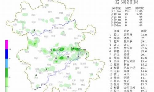 霍邱天气预报15_霍邱天气预报15天准确度