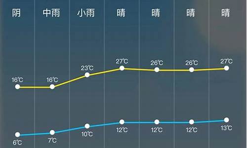 宣威天气15天预报_宣威天气预报24小时