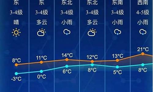 南通天气预报10天查询结果_南通天气预报15天查询一周