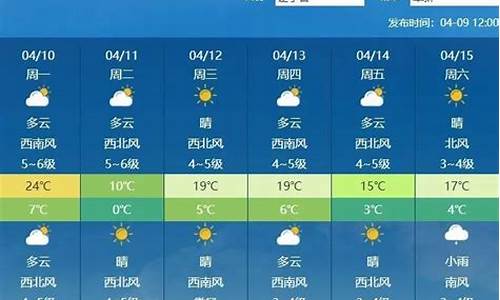 阜新天气预报一周7天查询结果是什么_阜新天气预报一周7天查询