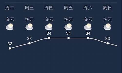 九台天气预报15_九台天气预报15天当地天气查询表