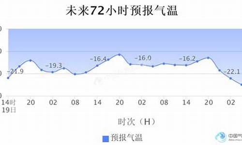 莫斯科天气预报_莫斯科天气预报30天查询结果