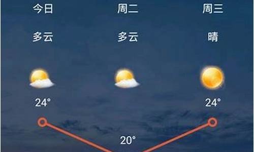 兰州天气预报15天气预报查询_兰州天气预报15天查询天周