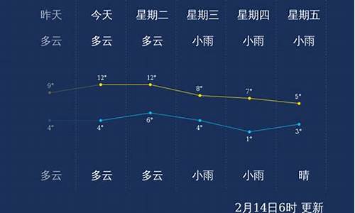 宜昌天气情况_宜昌天气预报实时查询