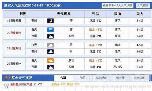 盐城阜宁天气预报15天_盐城阜宁天气预报15天最新消息