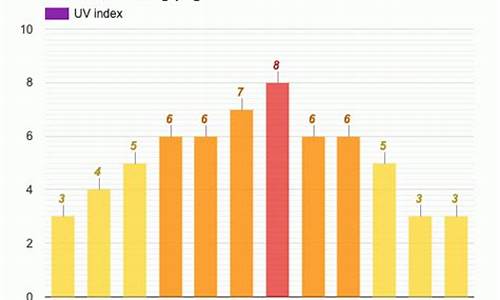 重庆九月份的天气预报是多少_重庆九月份的天气