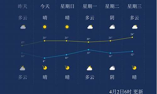 荆门天气_荆门天气预报