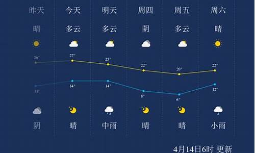 沧州吴桥天气预报20天_沧州吴桥天气预报