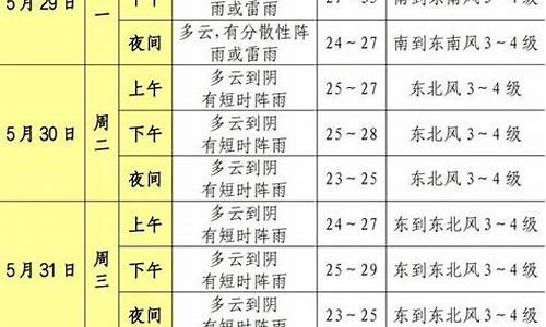 松江一周天气预报_松江一周天气预报查询