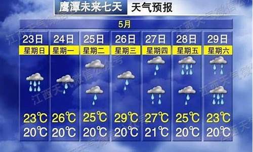 上饶天气预警_上饶天气预警一