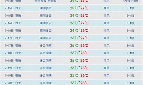 三亚天气15天查询_三亚天气预报15天准确率