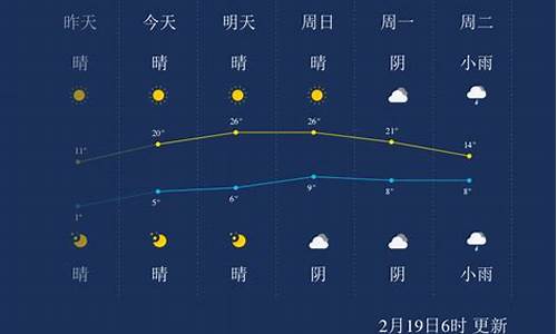 湖州今日天气详情_v66直播一体机使用说明