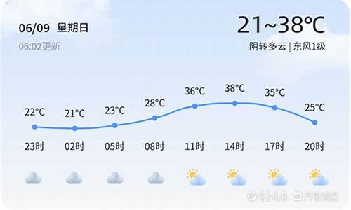 潍坊未来7天天气情况_潍坊未来一周天气趋势预报查询