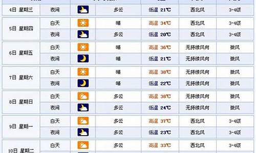 新疆未来30天天气预报情况_新疆未来30天天气预报