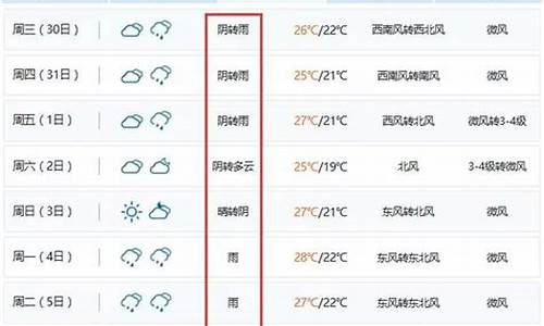 安徽池州市天气预报10天_池州天气预报10天