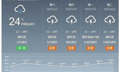 河间天气精准预报_河间天气预警