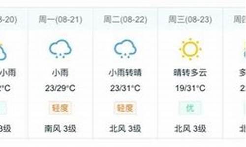 山东烟台未来一周天气预报情况_山东烟台未来一周天气预报