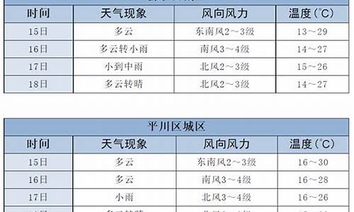 白银会宁天气预报一周_2345会宁天气预报